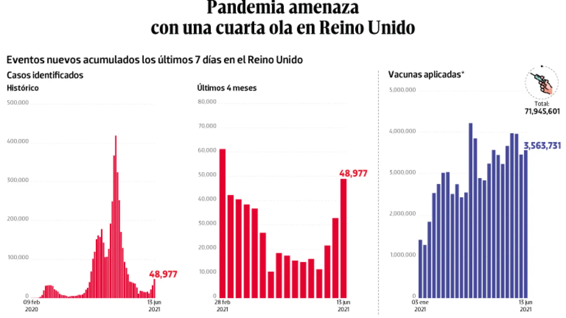 WEB-BAJO-OBSERVACION-portada-15-junio-2021