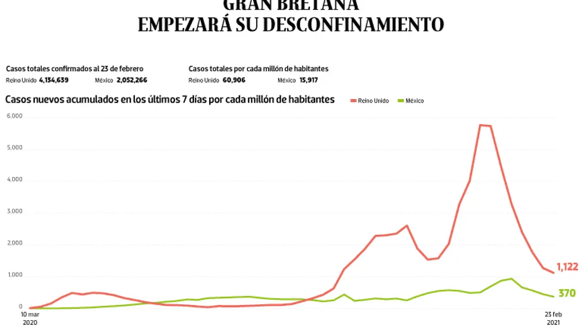 WEB-BAJO-OBSERVACION-portada-25-feb