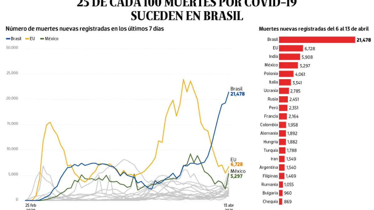 WEB-BAJO-OBSERVACION-portada-16-Abril-2021