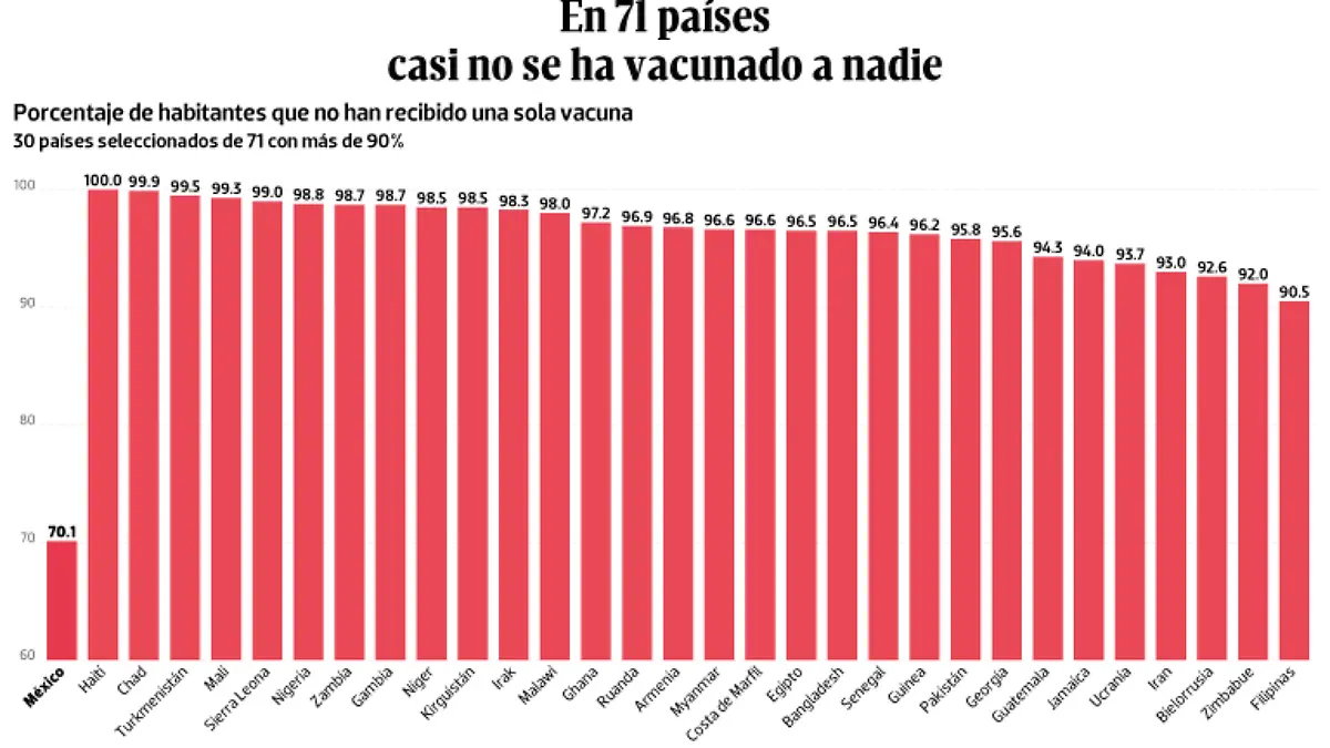 WEB-BAJO-OBSERVACION-portada-23-julio-2021