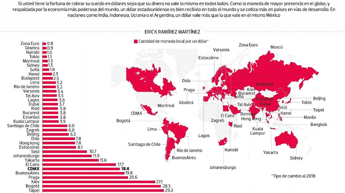 #Data | Adónde viajar si se cobra en dólares?