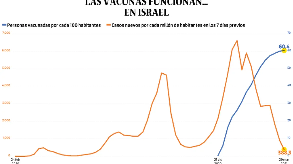 WEB-BAJO-OBSERVACION-portada-31-marzo-2021