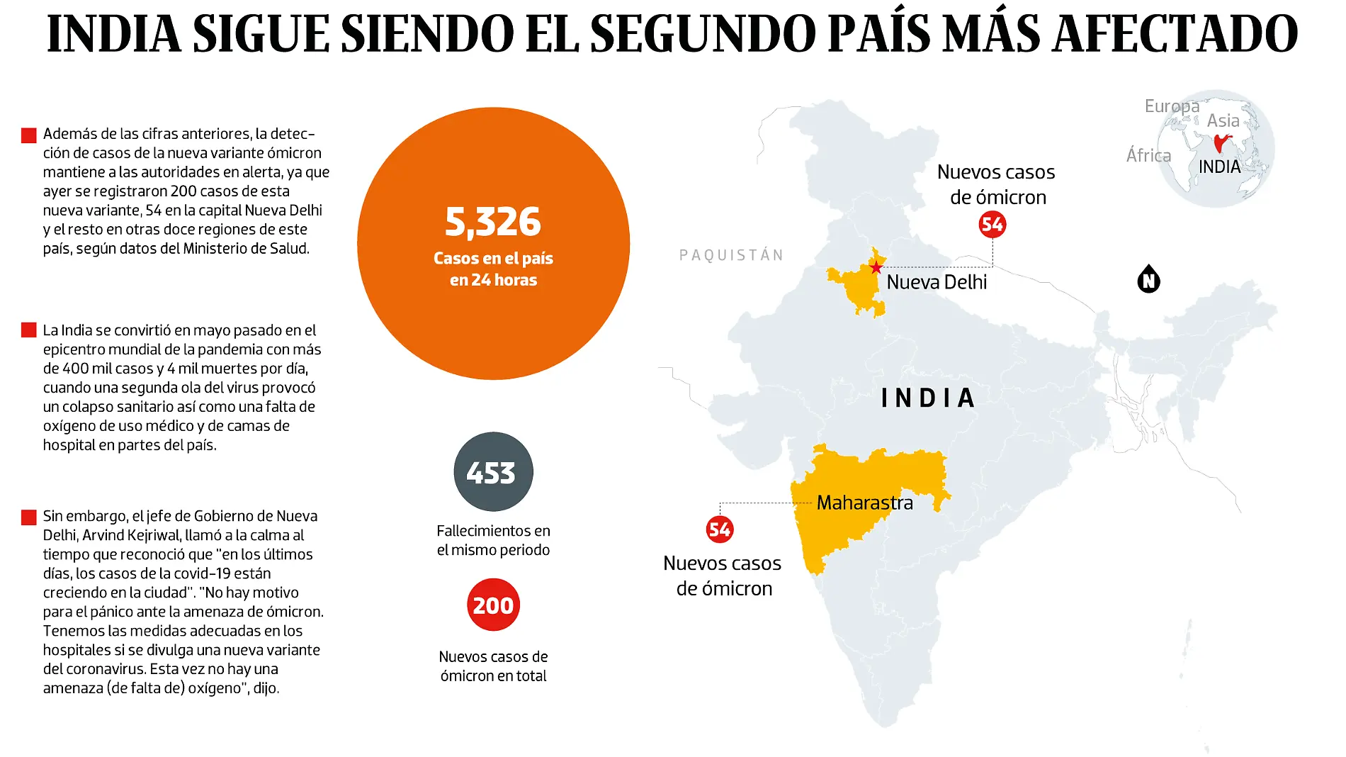 22DIC21-Bajo-Observación-NORMAL-PORTADA-WEB