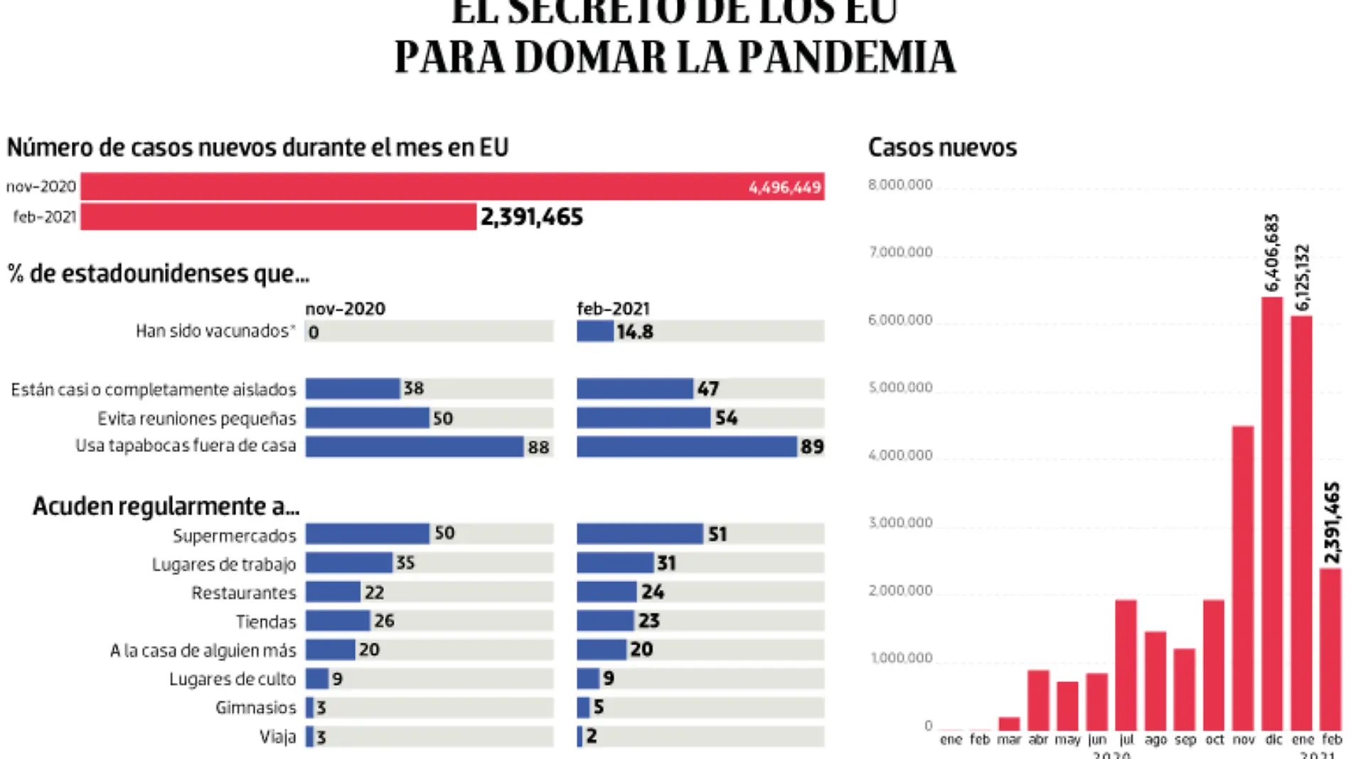 WEB-BAJO-OBSERVACION-portada-12-marzo-2021