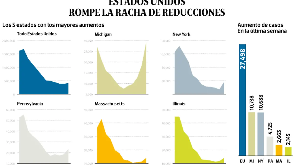 WEB-BAJO-OBSERVACION-portada-29-marzo-2021