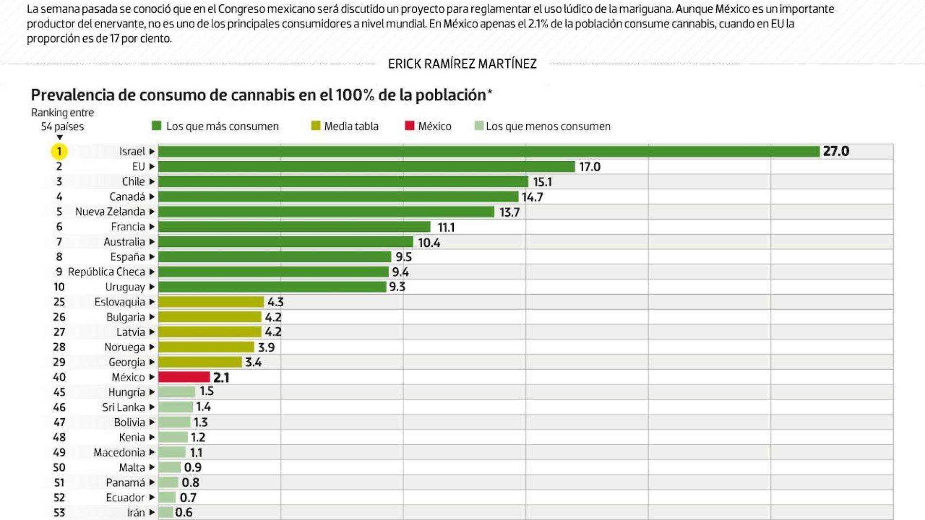 #Data | El mundo quiere marihuana