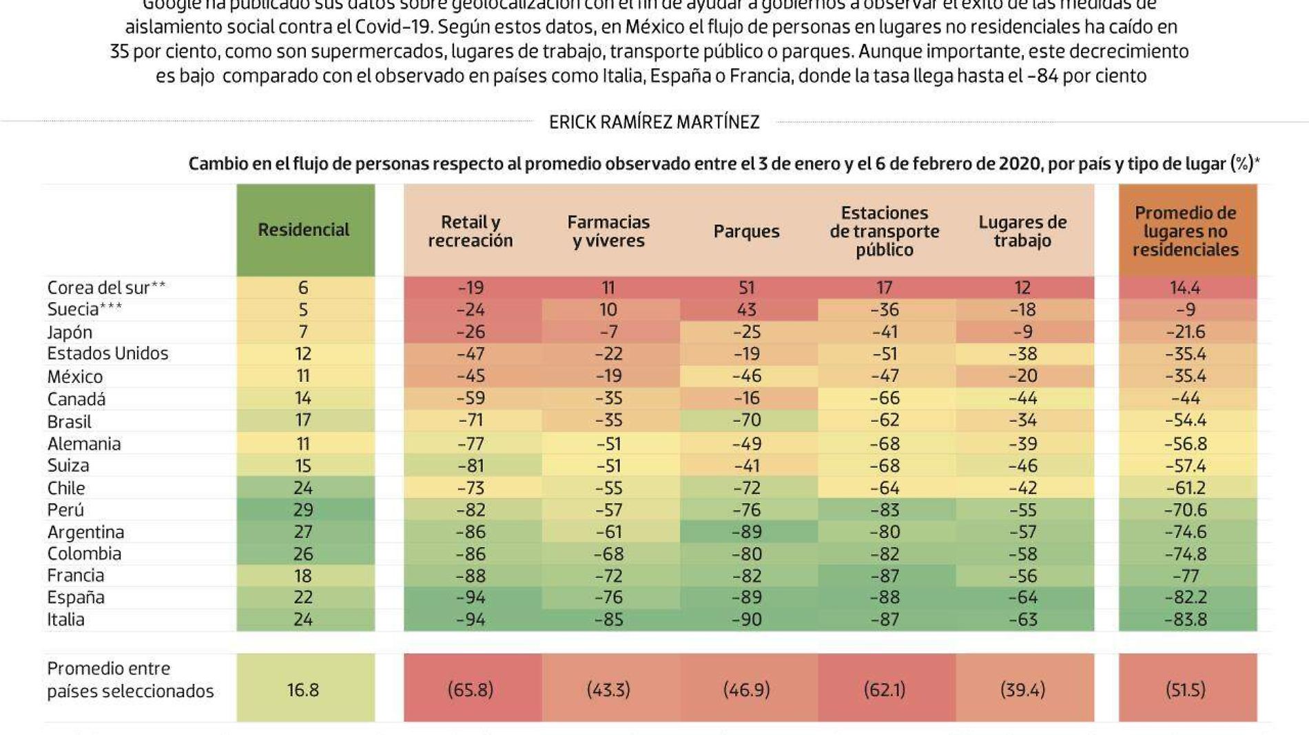 #Data | Así se ve el encierro en el mundo