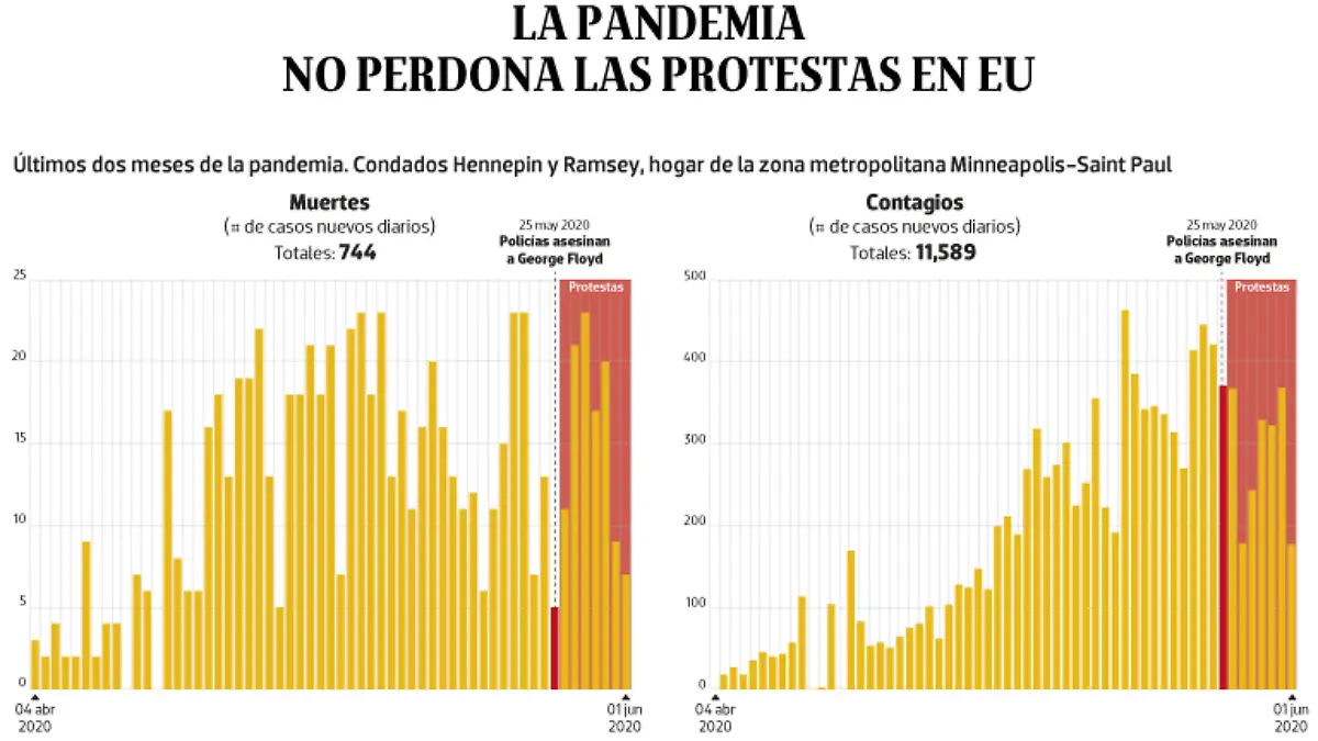 WEB-BAJO-OBSERVACION-portada-03-junio