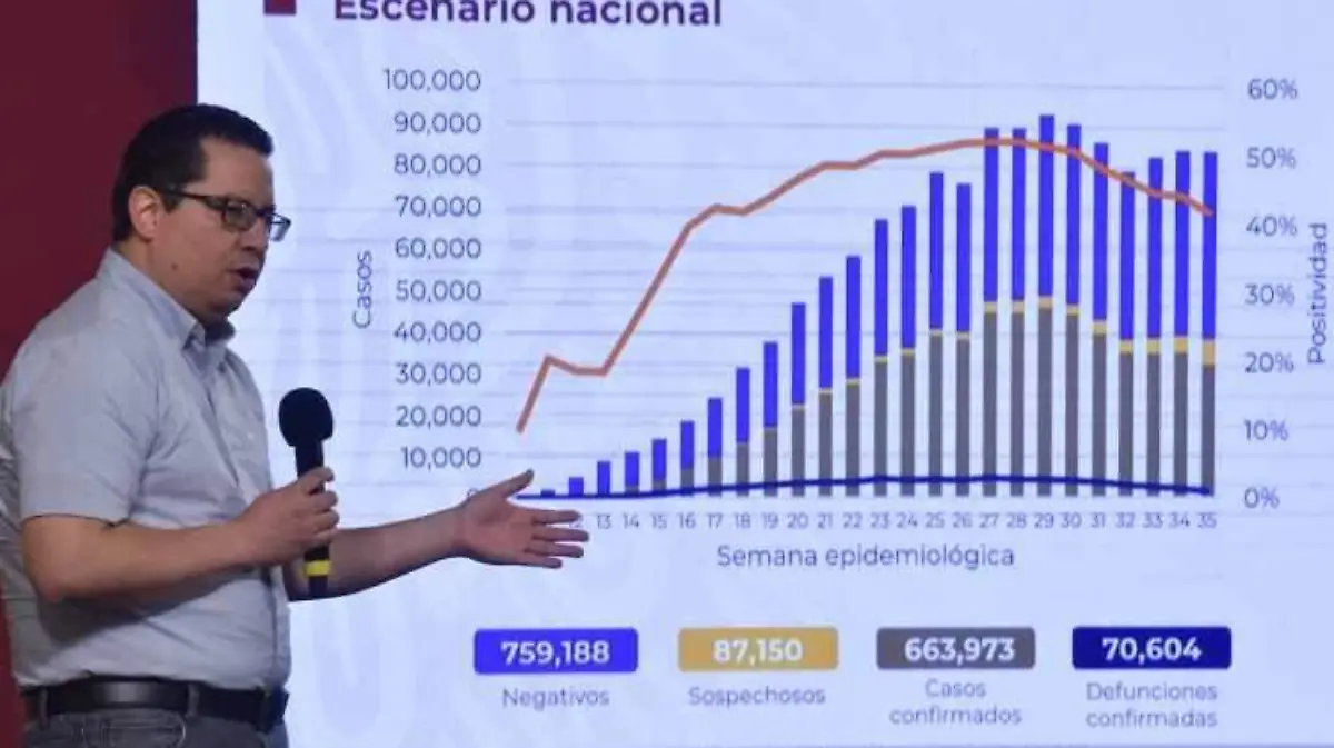 Covid conferencia SSA