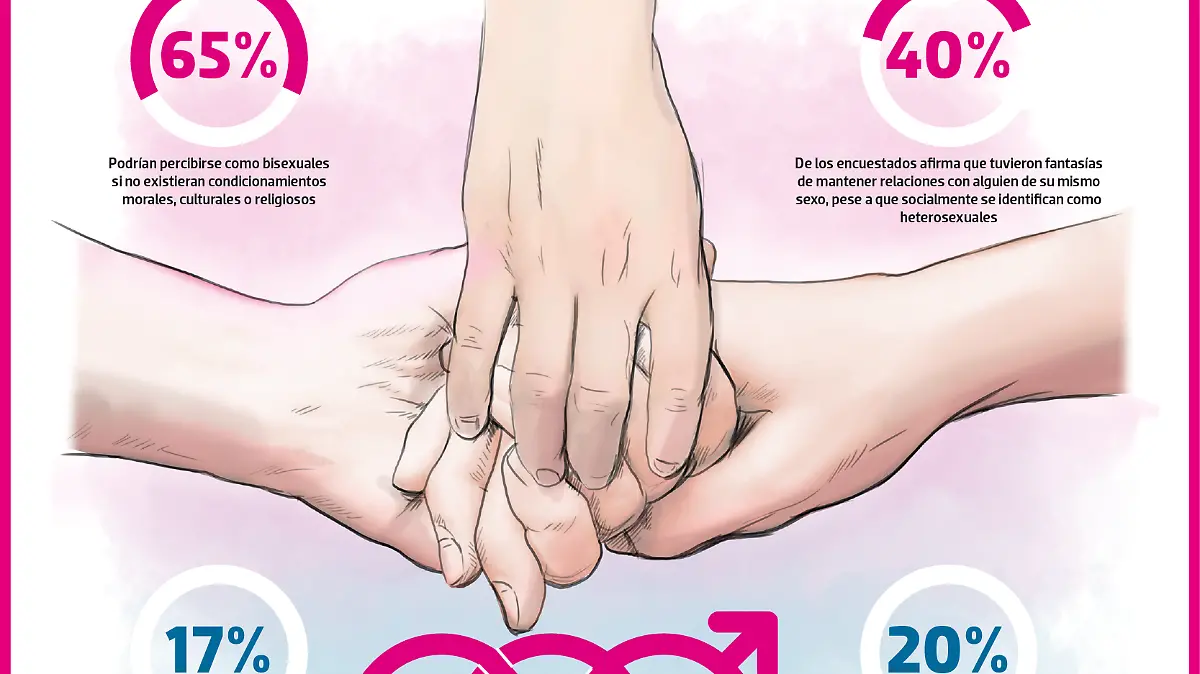 México Bisexual SOY WEB