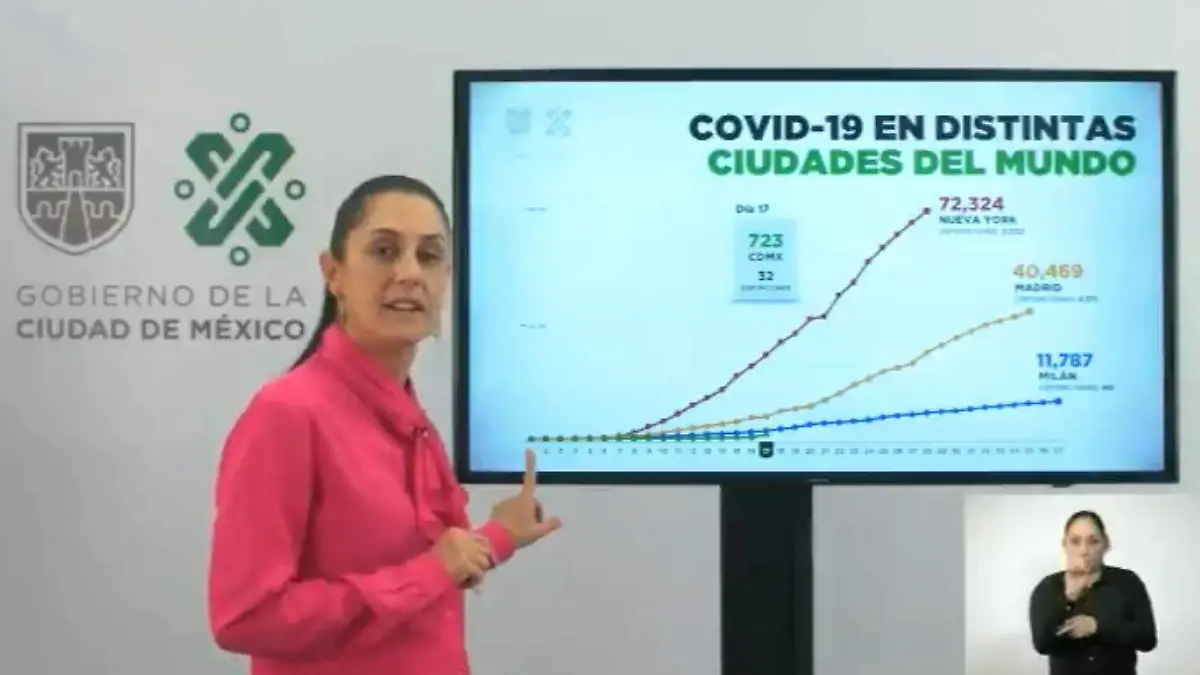 sheinbaum cifras 7 abril 2020