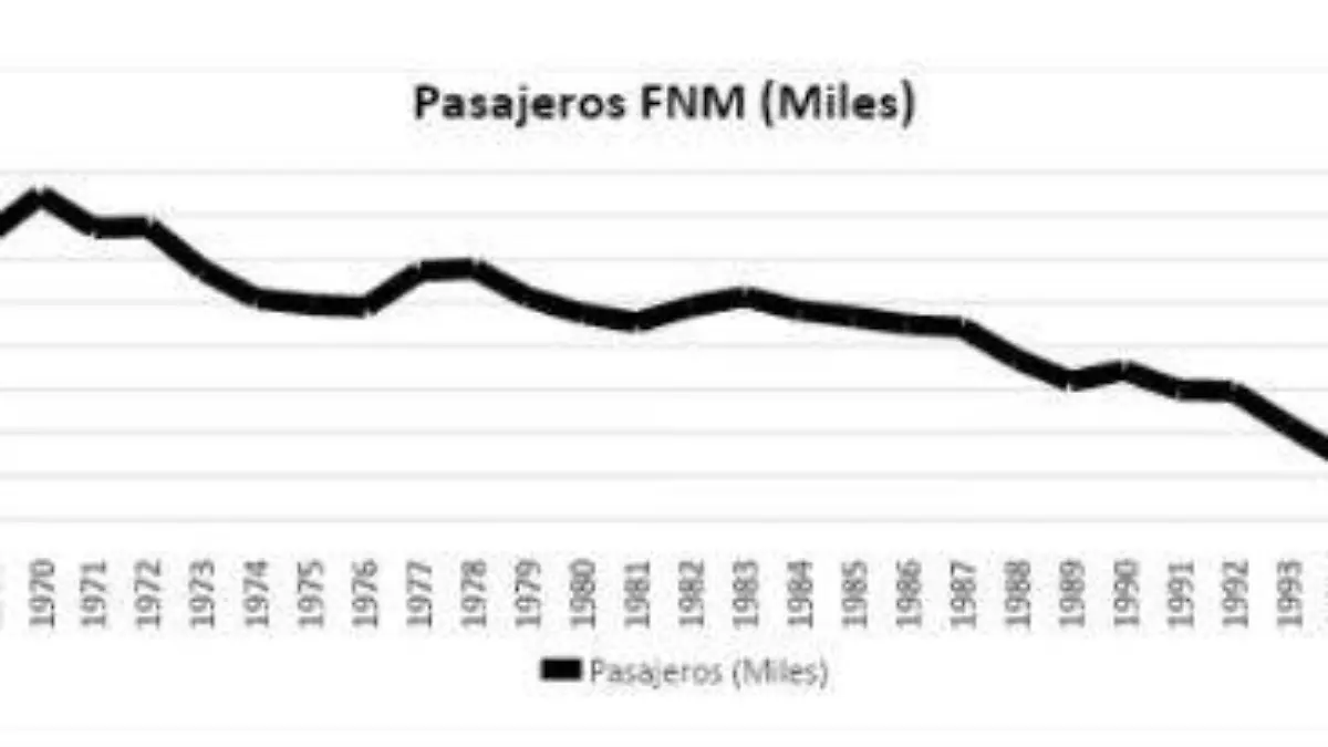 Tabla pasajeros trenes