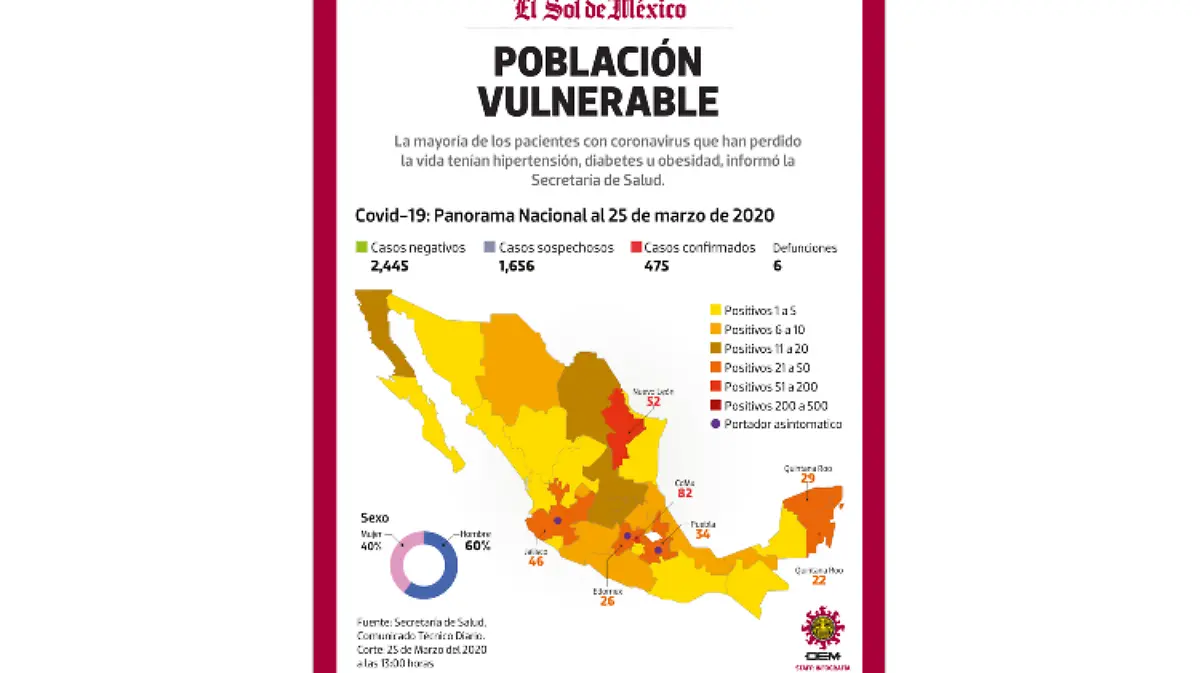 WEB-covid-por-estado-25-marzo (1)