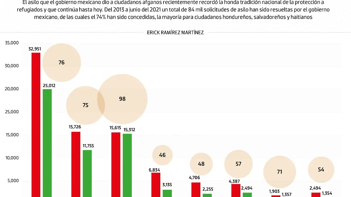 #Data | ¿Quiénes buscan refigio en México?