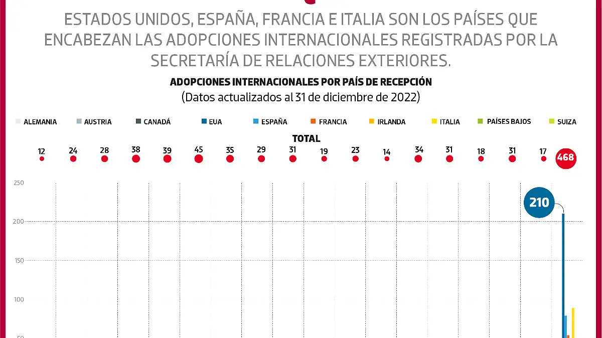  Adopciones Internacionales Nacional WEB