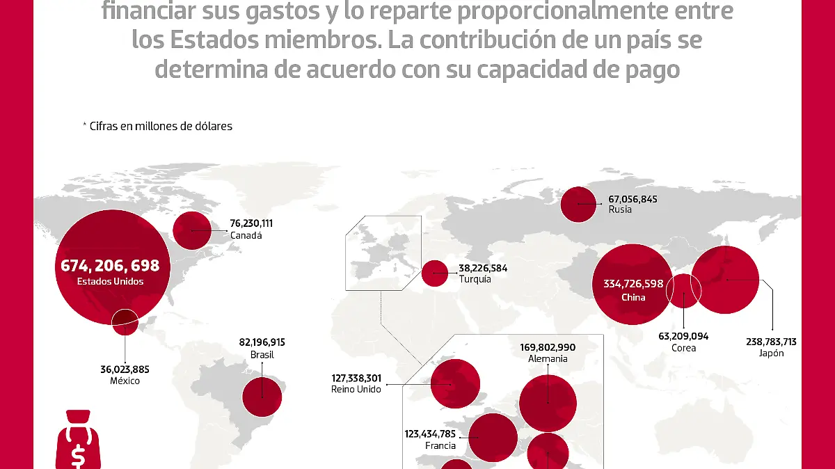 140719 Cuotas ONU NACIONAL WEB