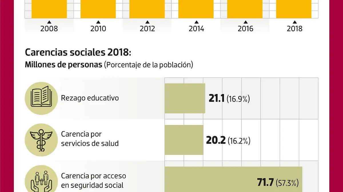 Números de pobreza