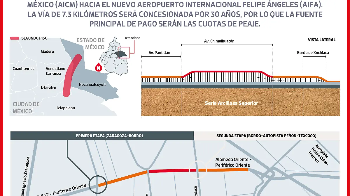 Gráfico Segundo Piso-AIFA