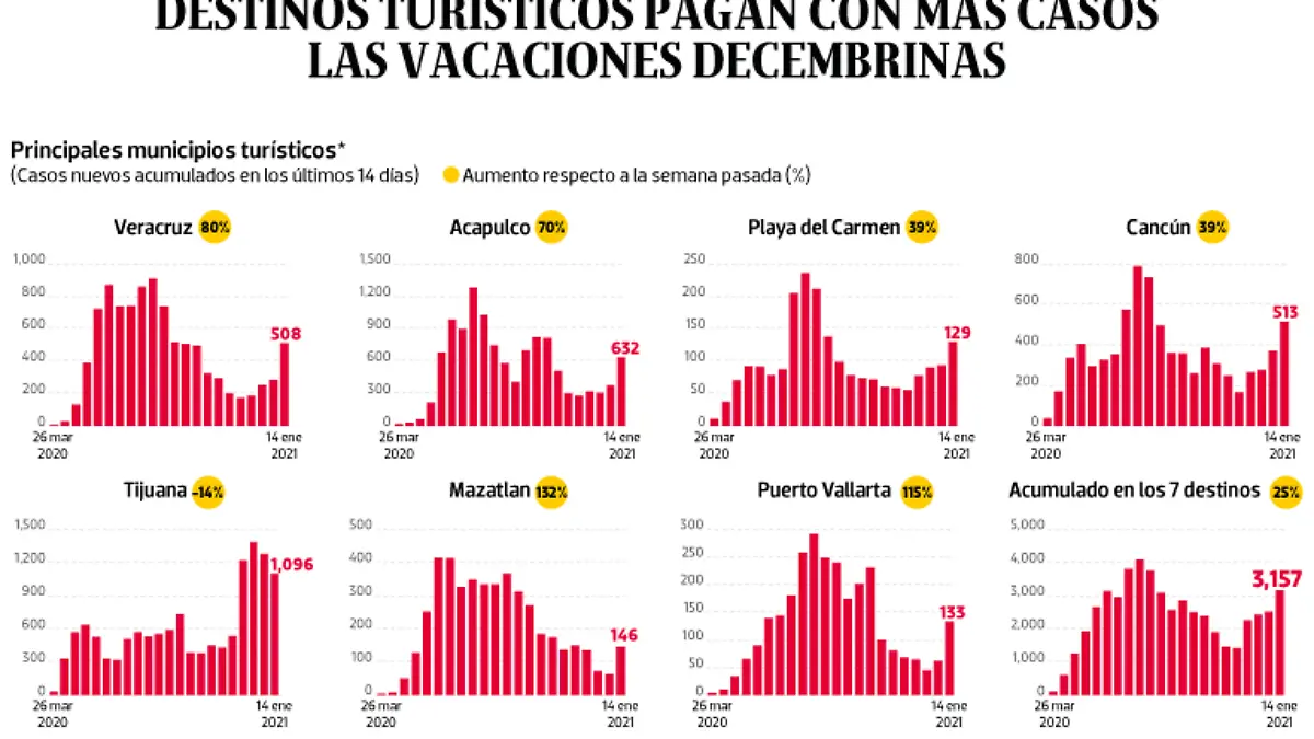 WEB-BAJO-OBSERVACION-portada-20-ene