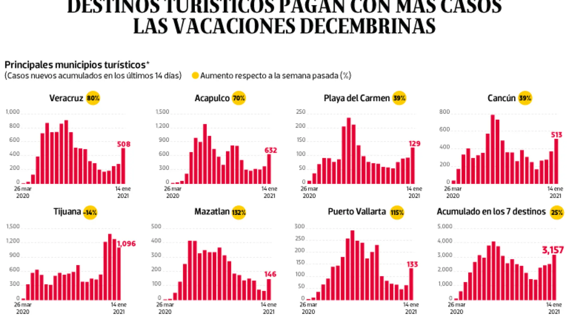 WEB-BAJO-OBSERVACION-portada-20-ene