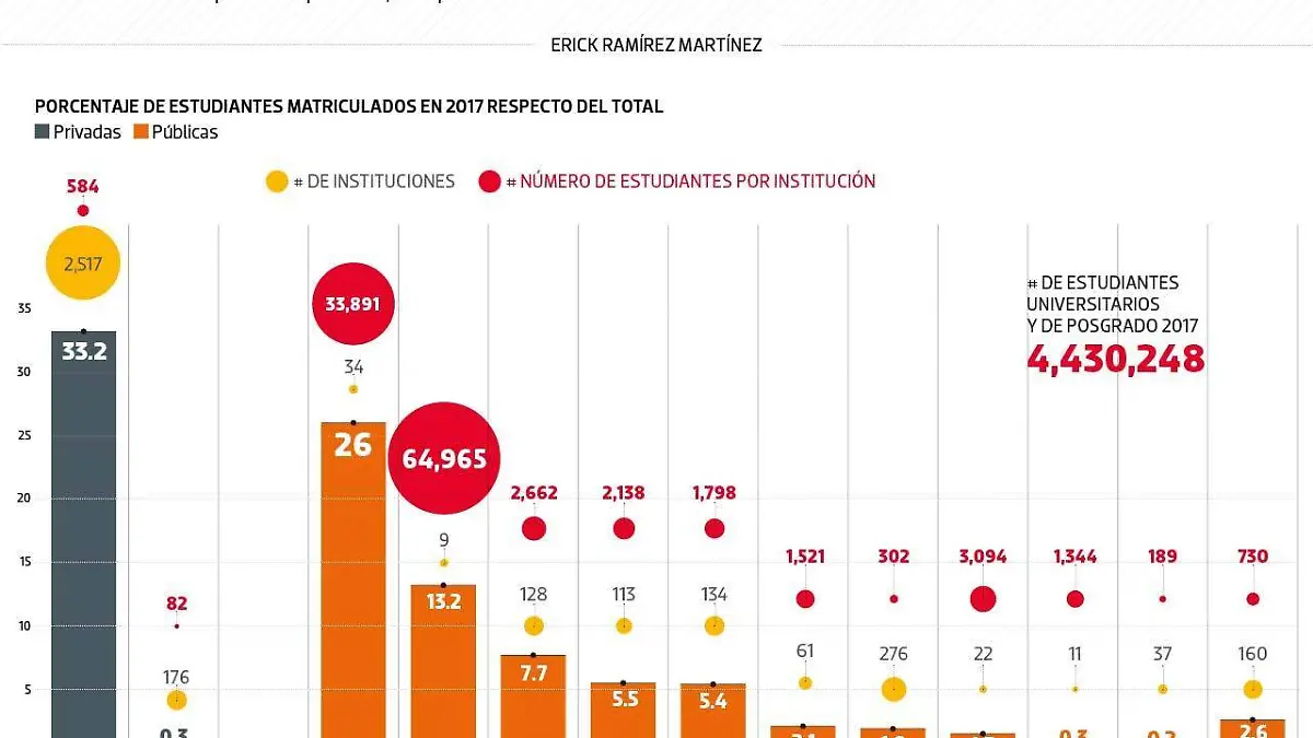 #Data | México estudia en universidades publicas