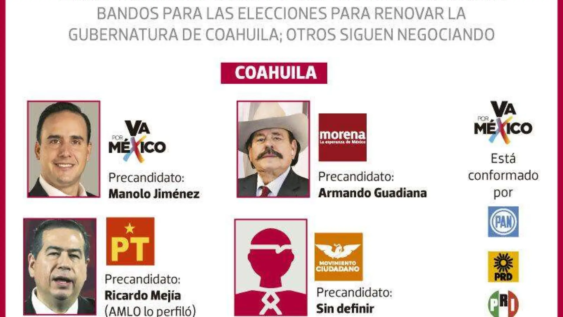 13ene23-Precandidatos-Coaliciones-Edomex-Coahuila-REPÚBLICA-WEB2