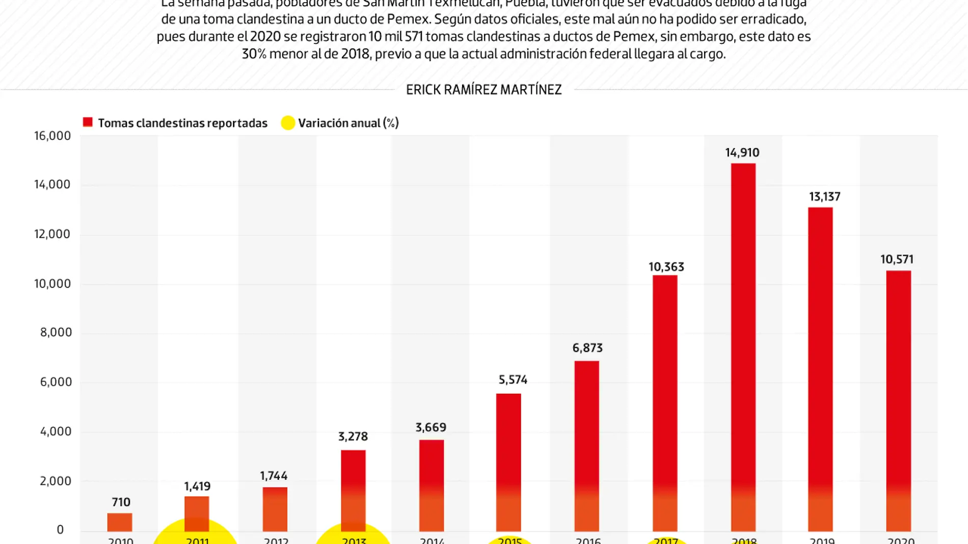 WEB-Tomas-Clandestinas-DATA