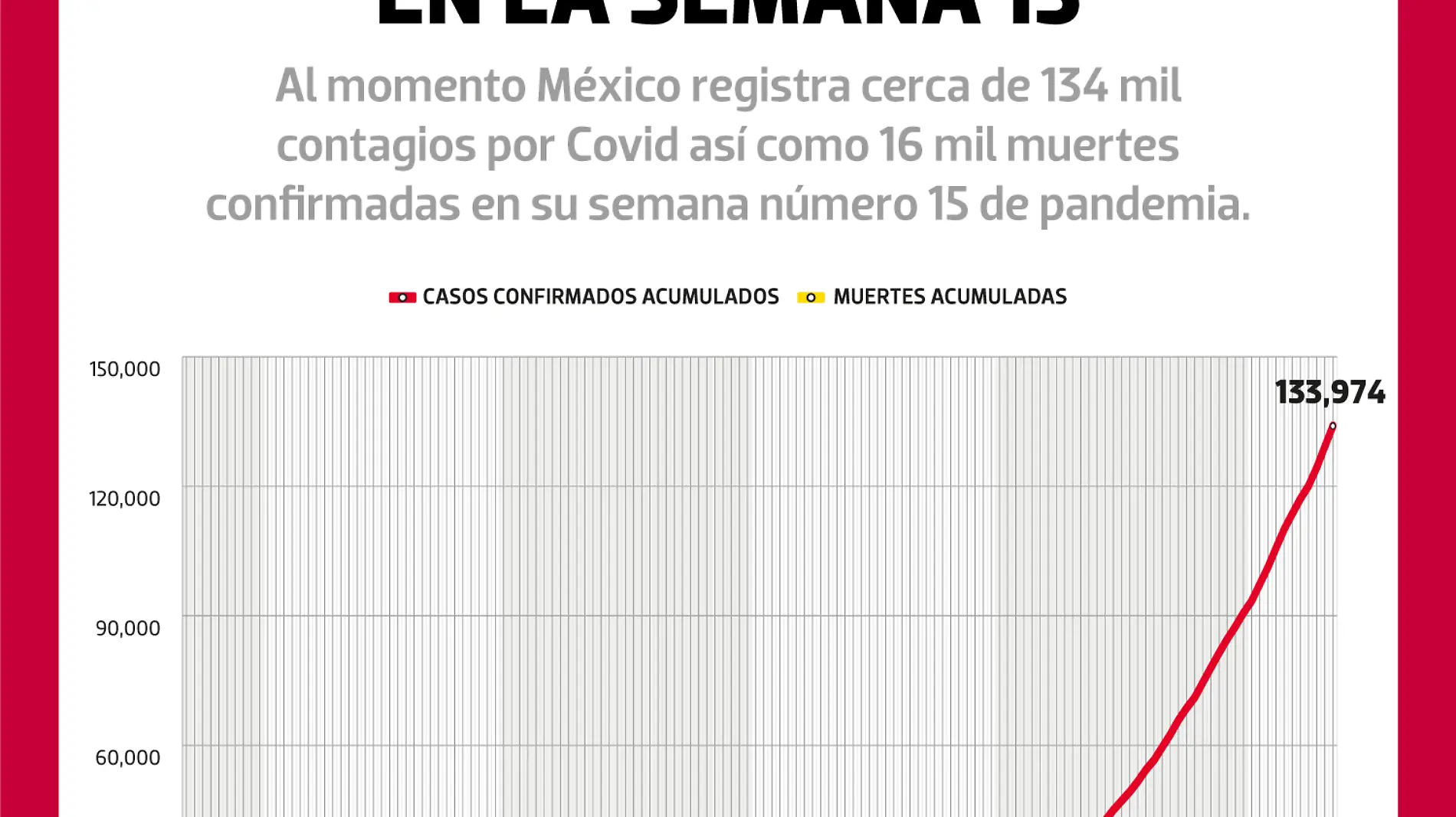 130620-Casos-Covid-NACIONAL-WEB