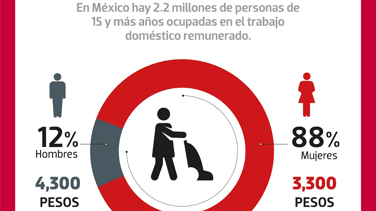 240721-Trabajadores--hogar-NACIONAL-WEB