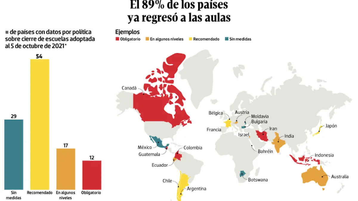 WEB-BAJO-OBSERVACION-portada-07-oct-2021