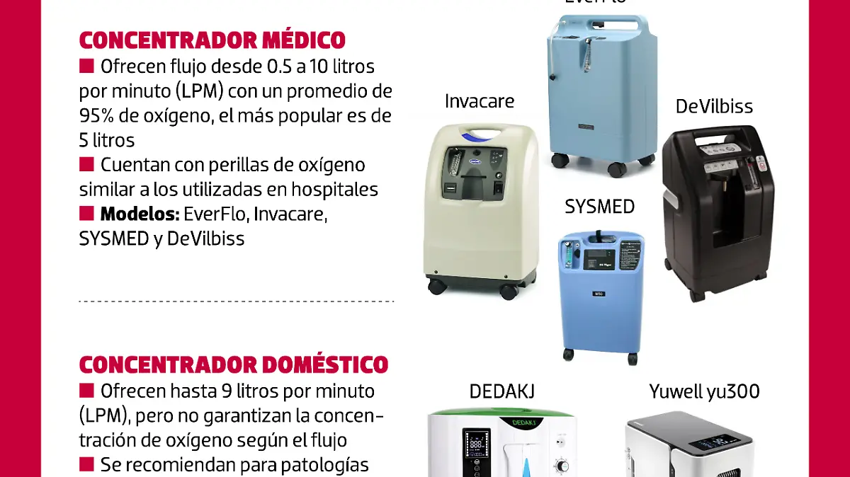 260120 Concentradores de Oxígeno WEB