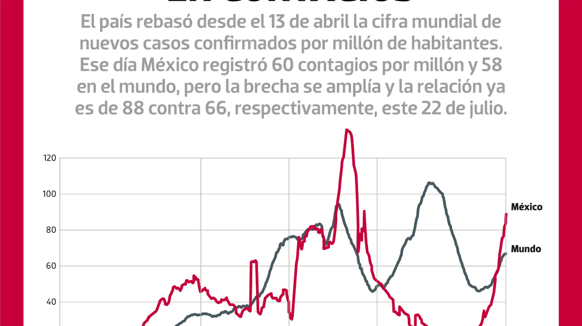 240721-Casos-nuevos-Covid-NACIONAL-WEB