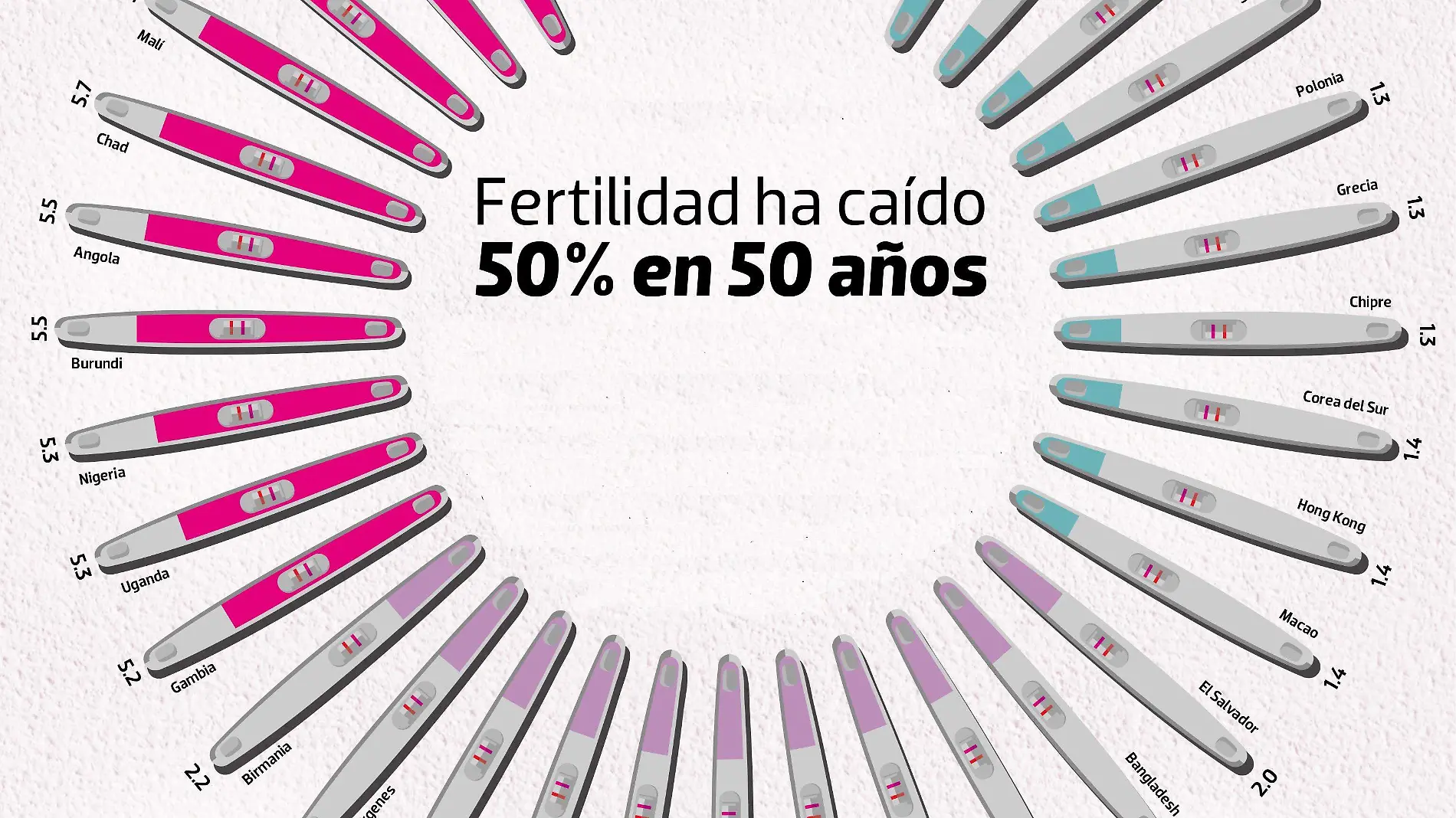 fertilidad