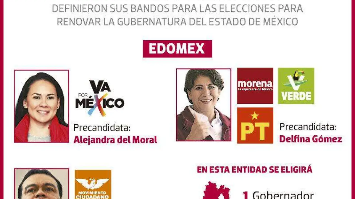 13ene23-Precandidatos-Coaliciones-Edomex-Coahuila-REPÚBLICA-WEB1