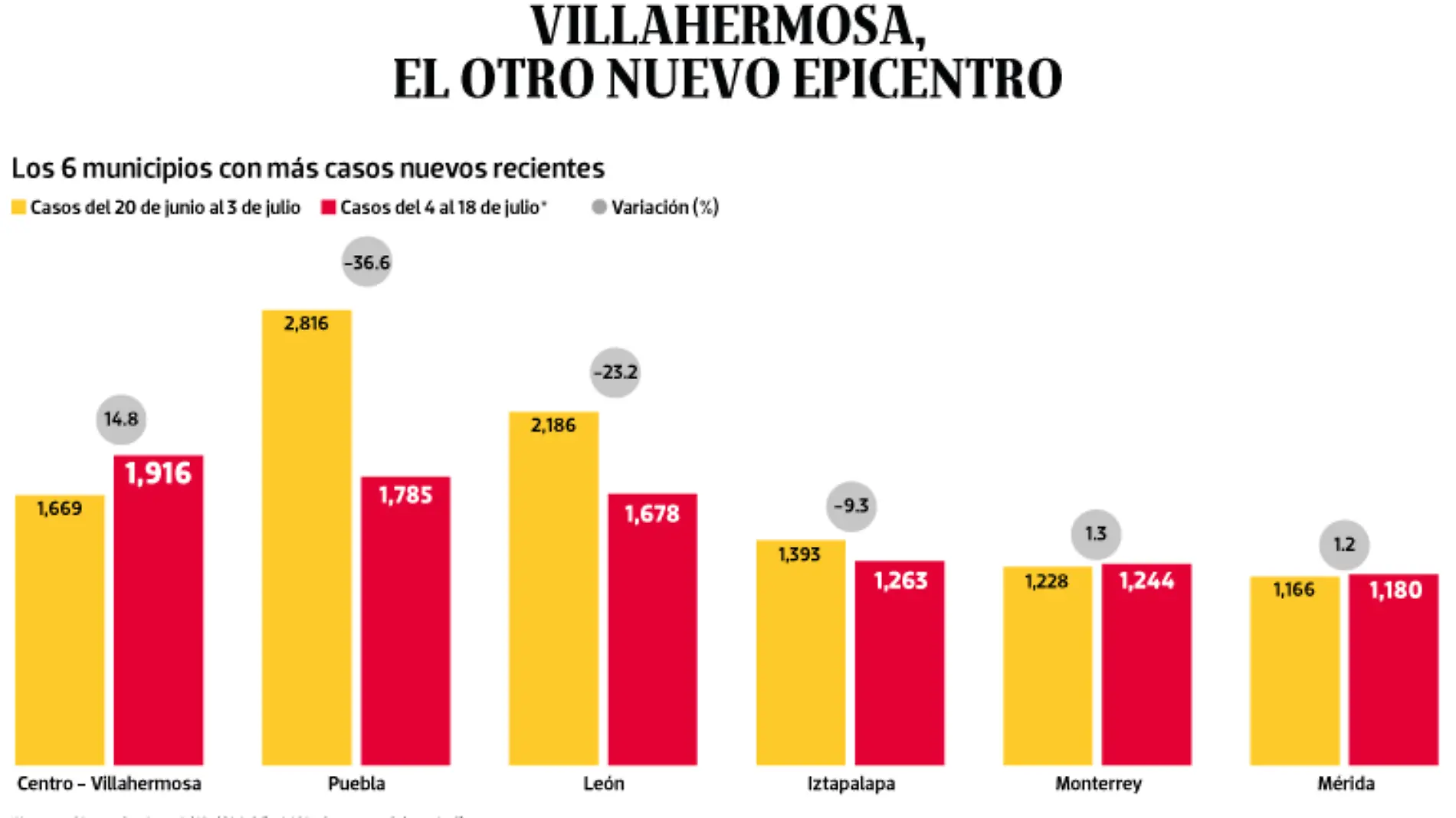 WEB-BAJO-OBSERVACION-portada-23-JULIO