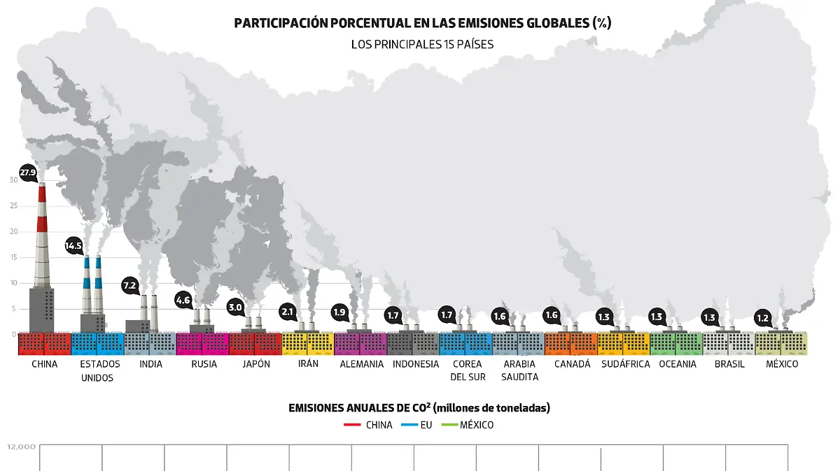 Importancia EU reduzca contaminacion_PIE NOTA_ 13Nov22-01