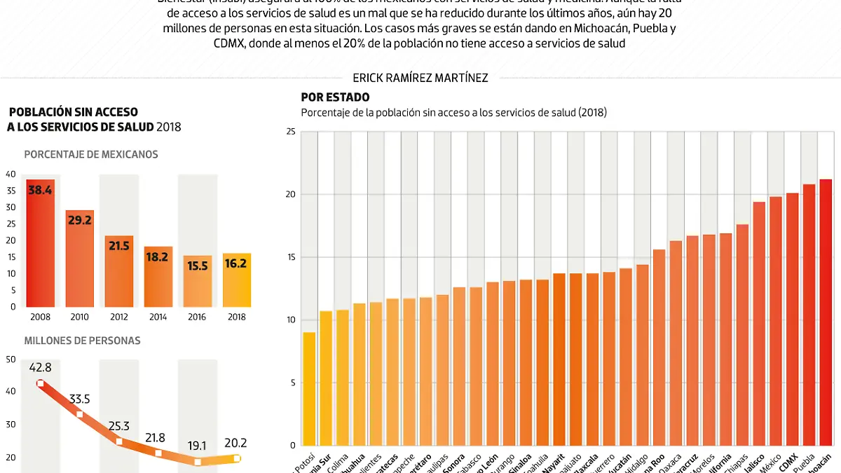 210120-Insabi-DATA-WEB