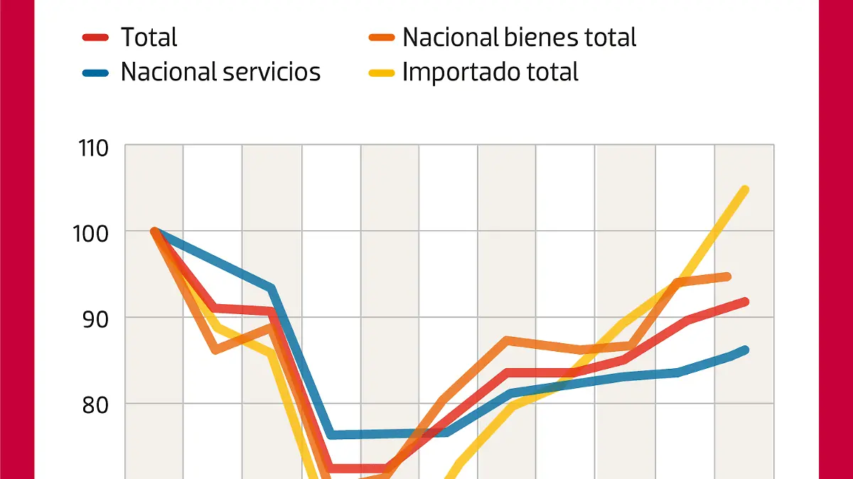 060221-Consumo-Privado-NACIONAL-WEB