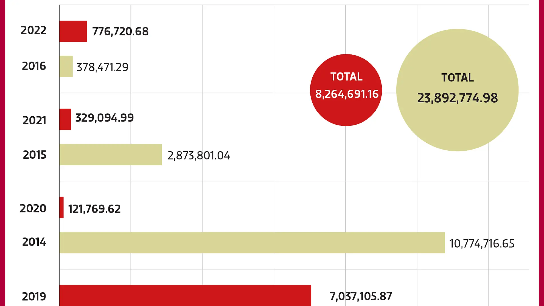 comparativoGASTO_AMLO_EPN_web