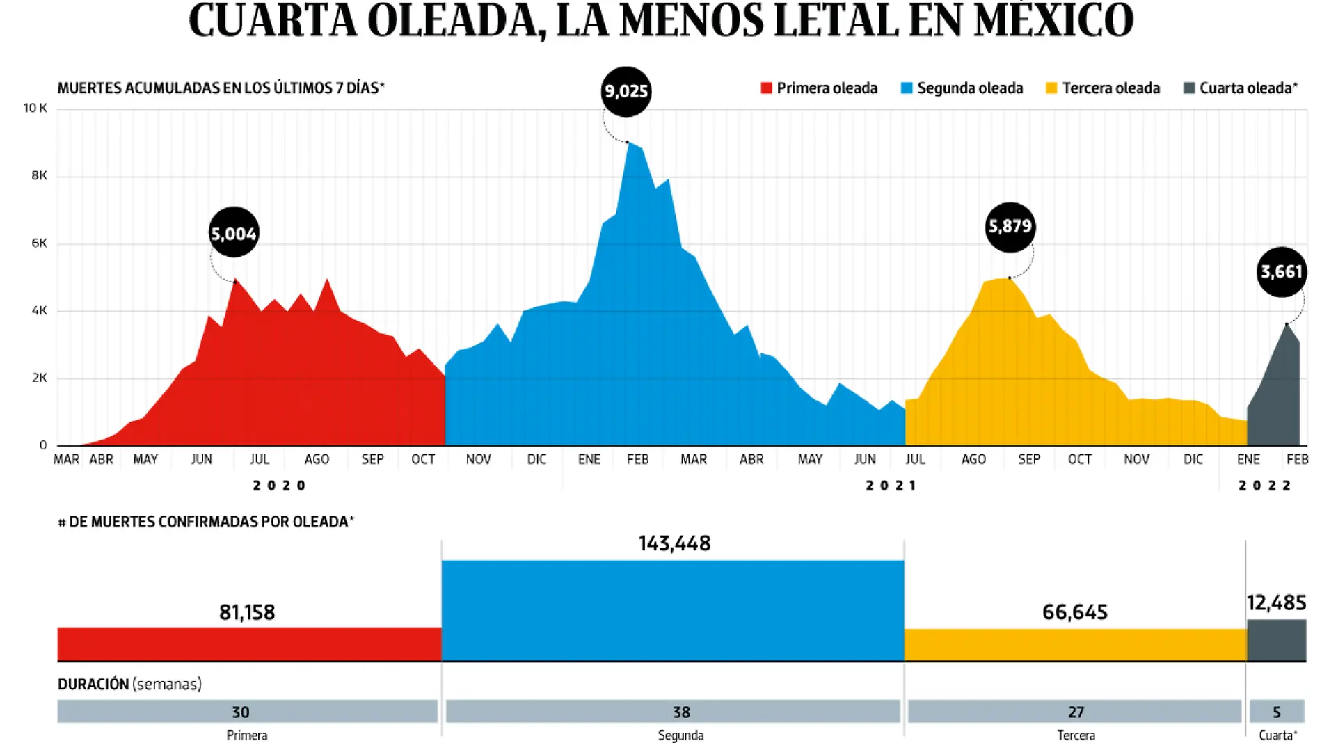 16FEB22-WEB-BAJO-OBSERVACION-Portada-