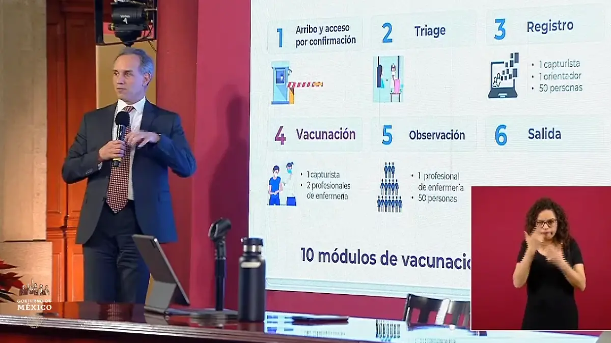 Hugo López Gatell explica cómo sera la vacunacion contra covid-19 en México este 24 de diciembre