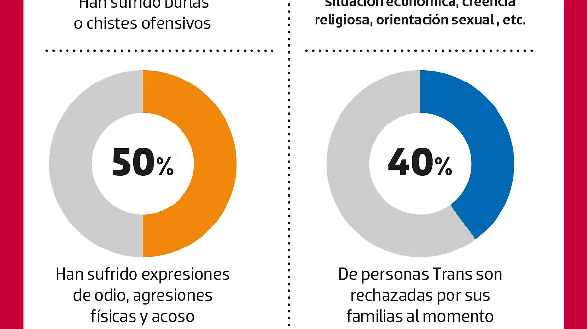 01-LGBT-Fobia-en-Mexico-FinD