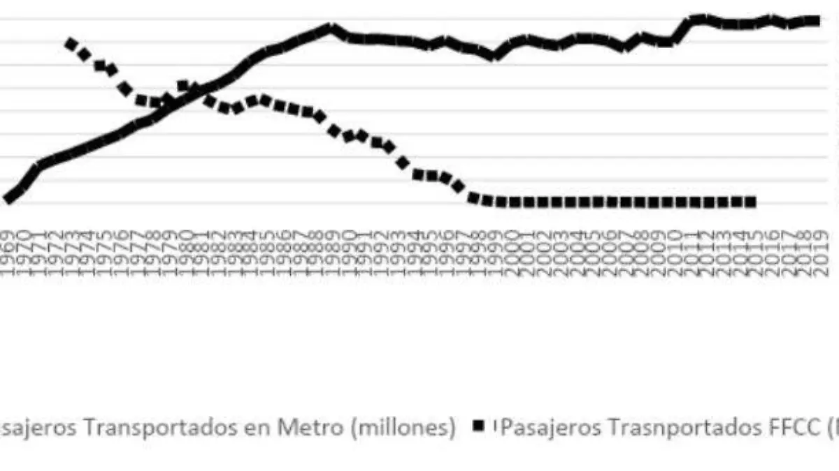 Tabla pasajeros trenes (2)