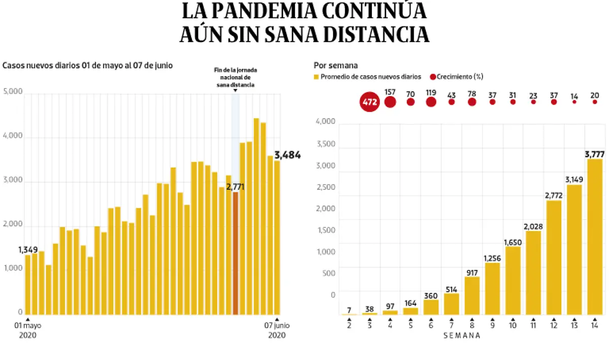 WEB-BAJO-OBSERVACION-portada-09-junio