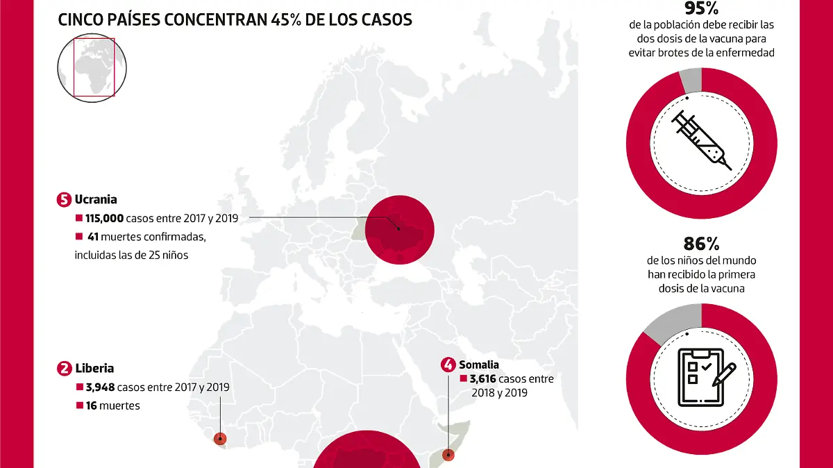 Grafico Sarampion vacunas