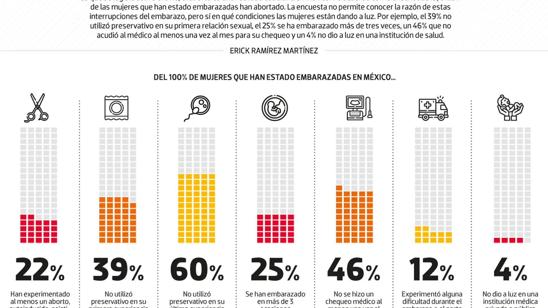 030820-Abortos-y-embarazo-DATA-WEB