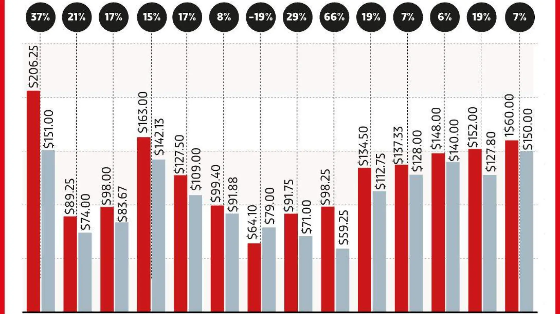 Grafico-PRECIOS-CARNE