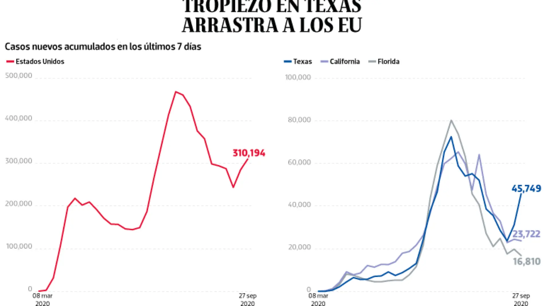 WEB-BAJO-OBSERVACION-portada-30-sep