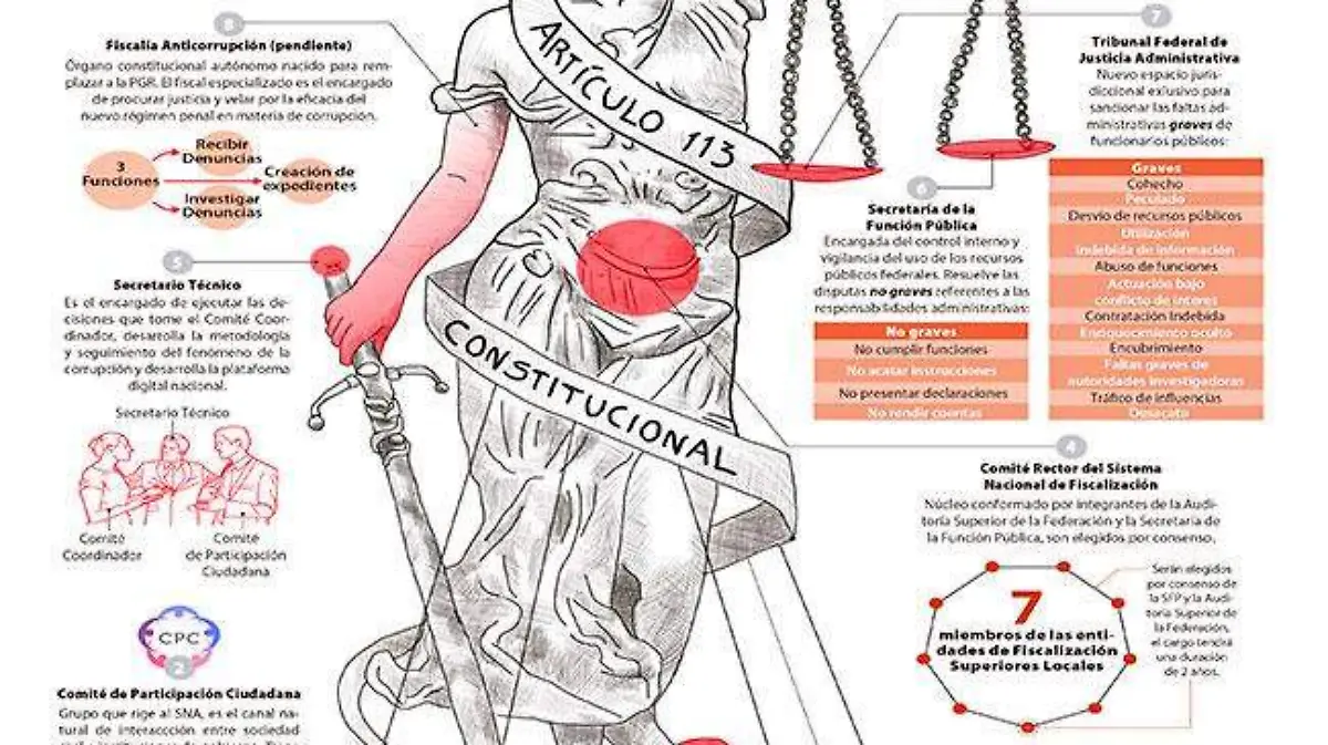 infografia-sistema-nacional-anticorrupcion