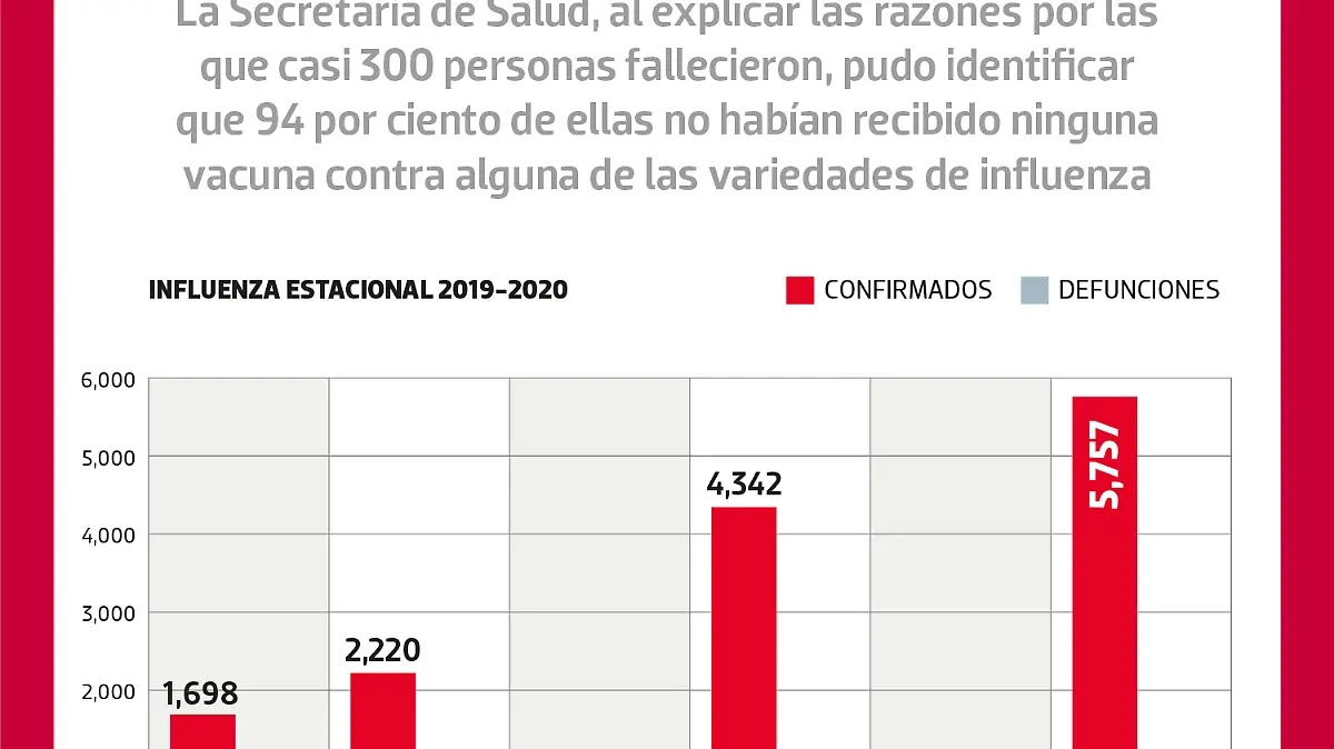 200320-Influenza-2019-2020-NACIONA-WEBL
